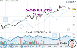 DAX40 FULL0624 - 15 min.