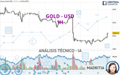 GOLD - USD - 1H