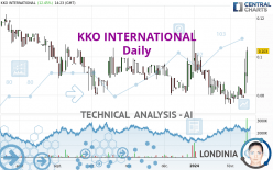 KKO INTERNATIONAL - Daily