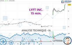 LYFT INC. - 15 min.