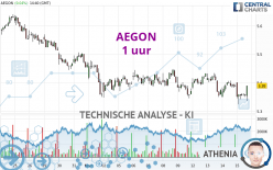 AEGON - 1 uur