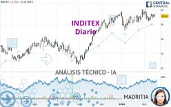 INDITEX - Diario