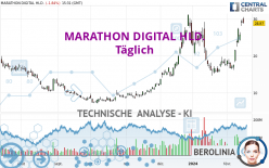 MARATHON DIGITAL HLD. - Dagelijks