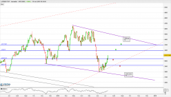 LATIBEX TOP - Daily