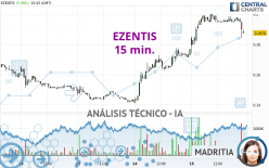 EZENTIS - 15 min.