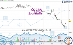 COGRA - Journalier