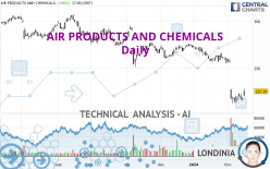 AIR PRODUCTS AND CHEMICALS - Daily