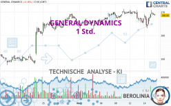 GENERAL DYNAMICS - 1H