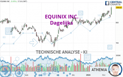 EQUINIX INC. - Dagelijks