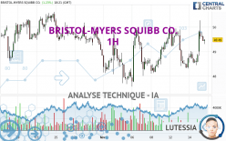 BRISTOL-MYERS SQUIBB CO. - 1H