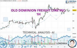 OLD DOMINION FREIGHT LINE INC. - 1H