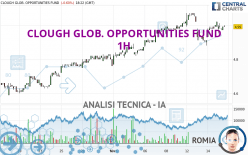 CLOUGH GLOB. OPPORTUNITIES FUND - 1H