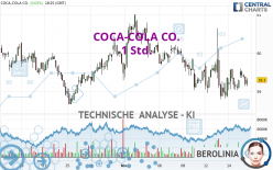 COCA-COLA CO. - 1 Std.