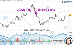 GRAN TIERRA ENERGY INC. - 1H