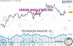 VERISK ANALYTICS INC. - 1 uur