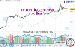 ETHEREUM - ETH/USD - 15 min.