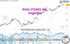 ROSS STORES INC. - Daily