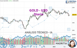 GOLD - USD - Diario