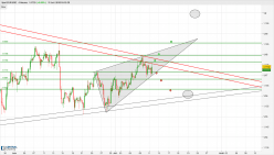 EUR/USD - 4H