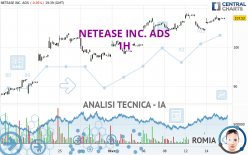 NETEASE INC. ADS - 1H