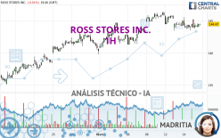 ROSS STORES INC. - 1H