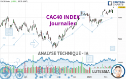 CAC40 INDEX - Journalier