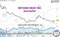 BEYOND MEAT INC. - Journalier