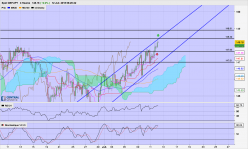 GBP/JPY - 4 Std.