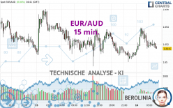 EUR/AUD - 15 min.