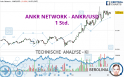ANKR NETWORK - ANKR/USD - 1 Std.