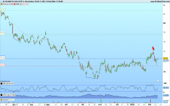 IS.S.E.600 FO.+B.U.ETF A. - Journalier