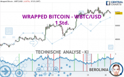 WRAPPED BITCOIN - WBTC/USD - 1 Std.