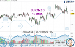 EUR/NZD - 15 min.