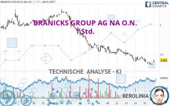 BRANICKS GROUP AG NA O.N. - 1 Std.