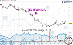 TELEFONICA - 1H