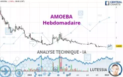 AMOEBA - Wekelijks