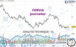 FORVIA - Journalier