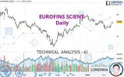 EUROFINS SCIENT. - Daily