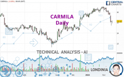 CARMILA - Daily