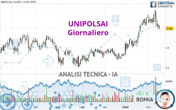 UNIPOLSAI - Giornaliero