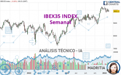 IBEX35 INDEX - Weekly