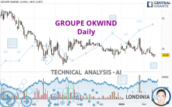 GROUPE OKWIND - Daily