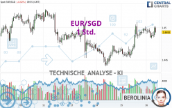 EUR/SGD - 1 Std.