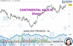 CONTINENTAL AG O.N. - Diario