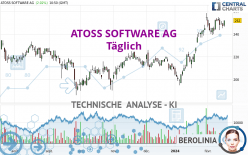 ATOSS SOFTWARE AG - Täglich