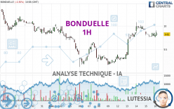 BONDUELLE - 1H