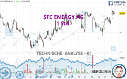 SFC ENERGY AG - 1H