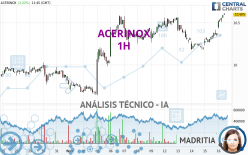 ACERINOX - 1H