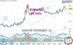 EUR/USD - 15 min.