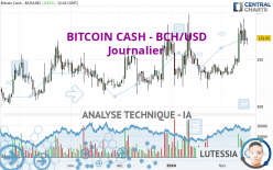 BITCOIN CASH - BCH/USD - Journalier